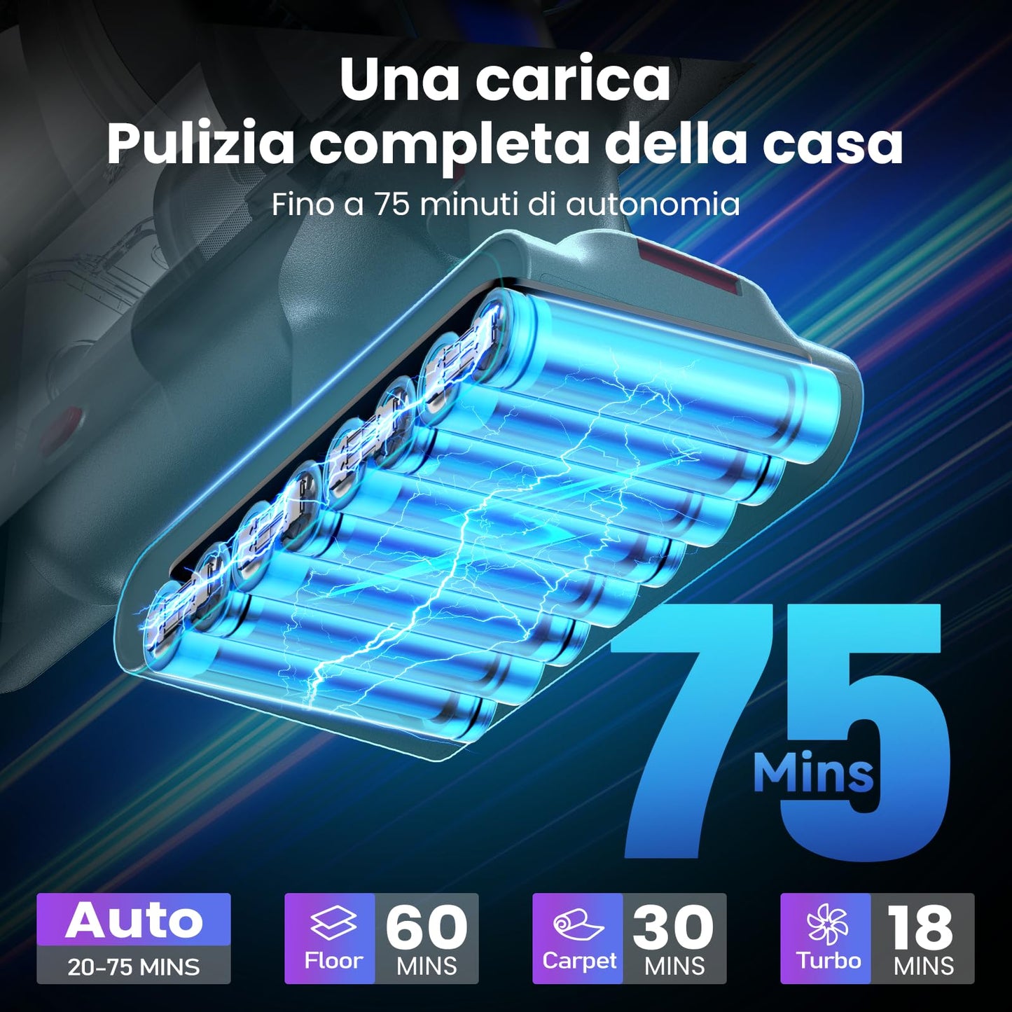 Aspirapolvere Senza Fili, 600W/58000Pa, Scopa Elettrica Senza Fili 75Min, Aspirapolvere Senza Filo con LED Touchscreen, Modalità Automatica Anti-Avvolgimento per Tappeti/Pavimenti/Peli Animali
