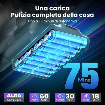 Aspirapolvere Senza Fili, 600W/58000Pa, Scopa Elettrica Senza Fili 75Min, Aspirapolvere Senza Filo con LED Touchscreen, Modalità Automatica Anti-Avvolgimento per Tappeti/Pavimenti/Peli Animali