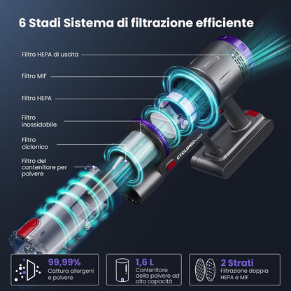 Aspirapolvere Senza Fili, 600W/58000Pa