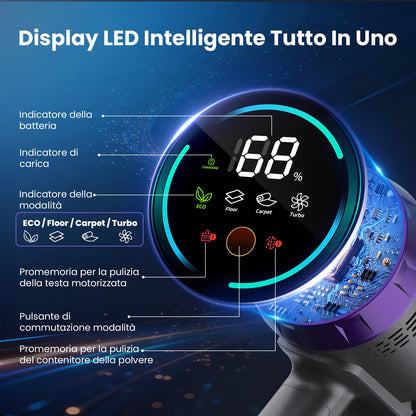 Aspirapolvere Senza Fili, 600W/58000Pa, Scopa Elettrica Senza Fili 75 Min, Aspirapolvere Senza Filo con LED Touchscreen, Autoportante Anti-Avvolgimento per Tappeti/Pavimenti/Peli Animali