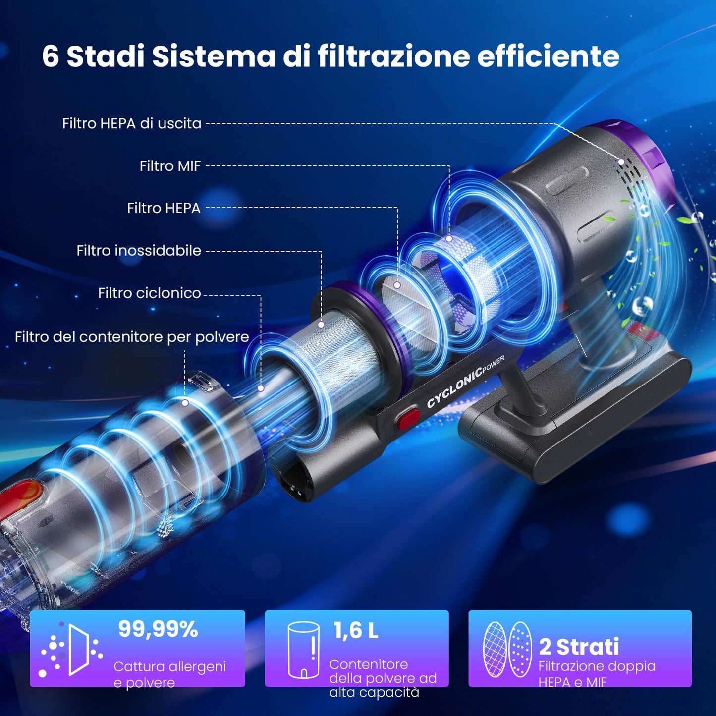 Aspirapolvere Senza Fili 90 Min, 600W/58000Pa, Scopa Elettrica Senza Fili, Aspirapolvere Senza Filo con LED Touchscreen, Autoportante Anti-Avvolgimento per Tappeti/Pavimenti/Peli Animali
