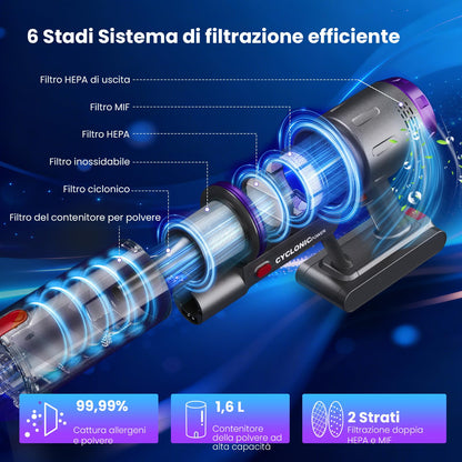 Aspirapolvere Senza Fili 90 Min, 600W/58000Pa, Scopa Elettrica Senza Fili, Aspirapolvere Senza Filo con LED Touchscreen, Autoportante Anti-Avvolgimento per Tappeti/Pavimenti/Peli Animali