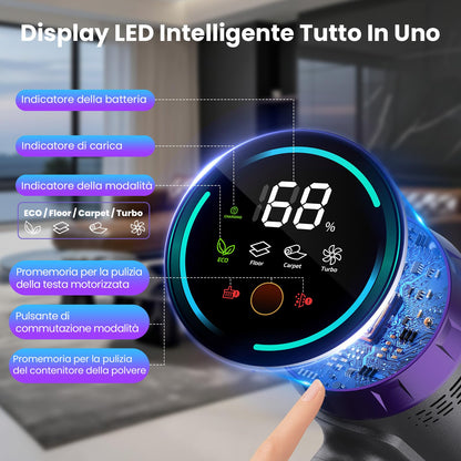 Aspirapolvere Senza Fili 90 Min, 600W/58000Pa, Scopa Elettrica Senza Fili, Aspirapolvere Senza Filo con LED Touchscreen, Autoportante Anti-Avvolgimento per Tappeti/Pavimenti/Peli Animali