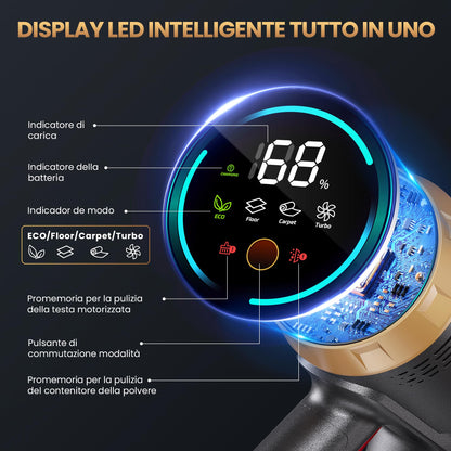 Aspirapolvere Senza Fili, 600W/58kPa/150 Min, Scopa Elettrica Senza Fili con Tubo Pieghevole, Aspirapolvere Senza Filo Antiacari per Materassi, Autoportante per Tappeti/Pavimenti/Peli Animali