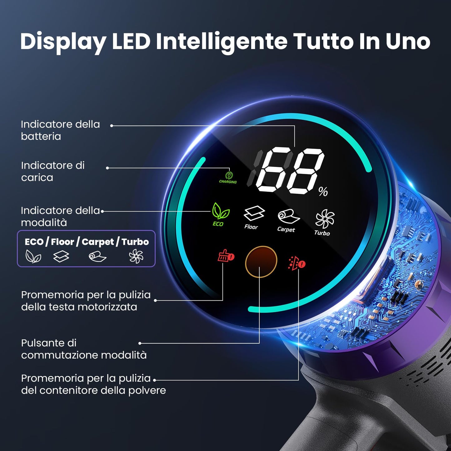 Aspirapolvere Senza Fili, 600W/58000Pa