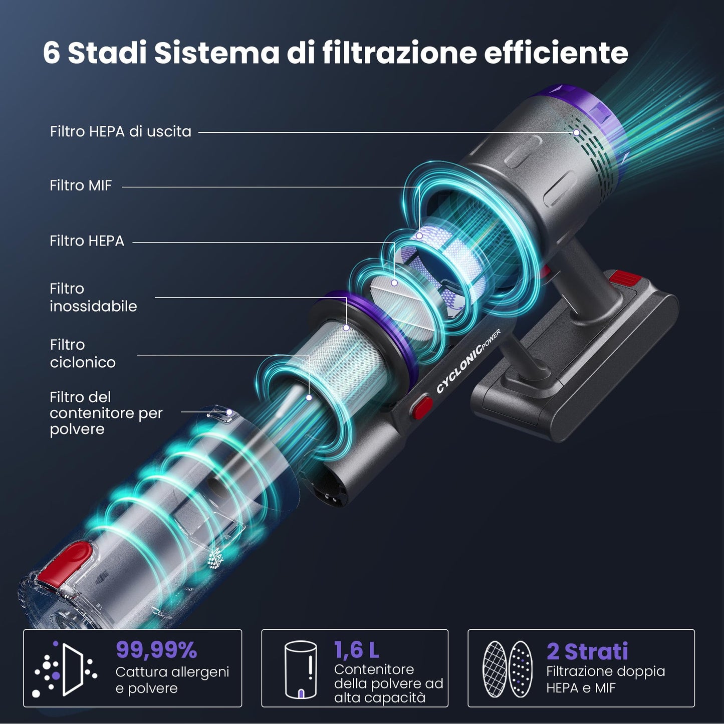 Aspirapolvere Senza Fili Potente, 600W/58000Pa/75Min, Scopa Elettrica Senza Fili con Tubo Flessibile da 1 m, Tosatrice e Spazzola per Animali, Autoportante per Tappeti/Pavimenti/Peli Animali