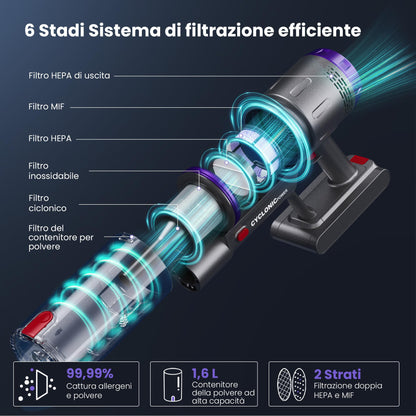 Aspirapolvere Senza Fili Potente, 600W/58000Pa/75Min, Scopa Elettrica Senza Fili con Tubo Flessibile da 1 m, Tosatrice e Spazzola per Animali, Autoportante per Tappeti/Pavimenti/Peli Animali