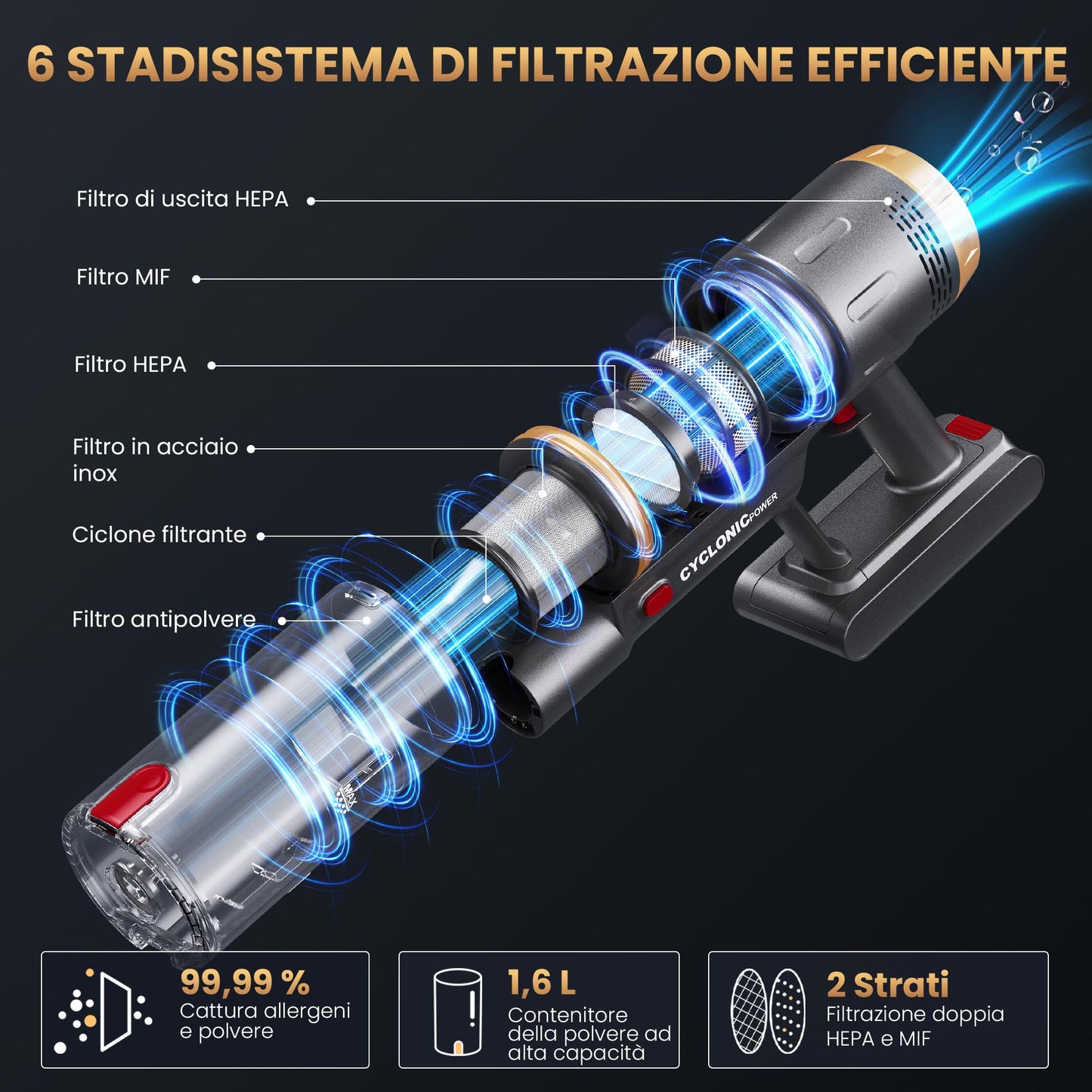 Aspirapolvere Senza Fili, 600W/58kPa/150 Min, Scopa Elettrica Senza Fili con Tubo Pieghevole, Aspirapolvere Senza Filo Antiacari per Materassi, Autoportante per Tappeti/Pavimenti/Peli Animali