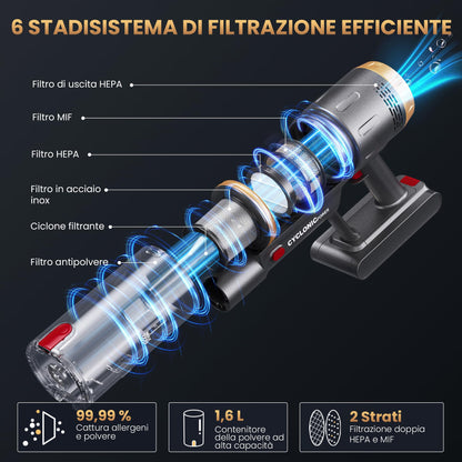Aspirapolvere Senza Fili, 600W/58kPa/150 Min, Scopa Elettrica Senza Fili con Tubo Pieghevole, Aspirapolvere Senza Filo Antiacari per Materassi, Autoportante per Tappeti/Pavimenti/Peli Animali